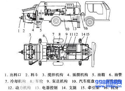 混凝土泵车结构简图