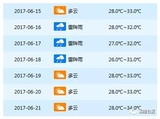 文章附圖