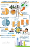 文章附圖