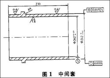 典型大直径薄壁零件的磨削加工 典型大直径薄壁零件的磨削加工
