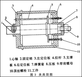 典型大直径薄壁零件的磨削加工 典型大直径薄壁零件的磨削加工