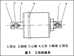 典型大直径薄壁零件的磨削加工 典型大直径薄壁零件的磨削加工