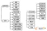 文章附圖